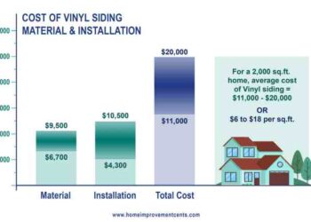 Vinyl Siding Cost And Consumer Guide - Wilson Exteriors
