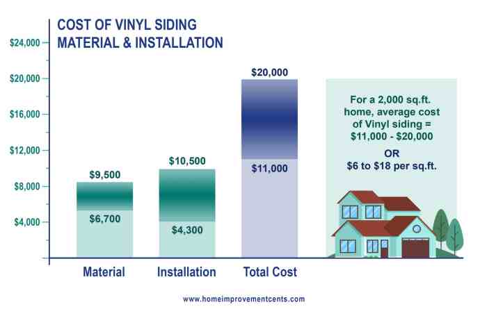 Vinyl Siding Cost And Consumer Guide - Wilson Exteriors Vinyl Siding Cost And Consumer Guide - Wilson Exteriors