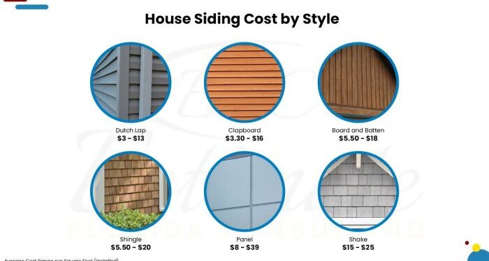 How Much Does It Cost To Install or Replace Siding? - Estimate Florida ...