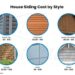 How Much Does It Cost To Install or Replace Siding? - Estimate Florida ...