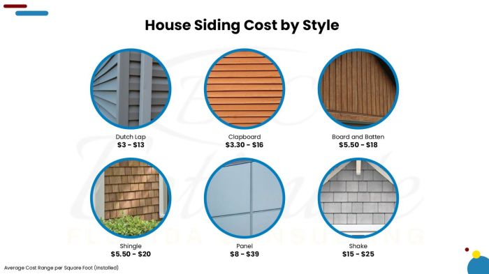 How Much Does It Cost To Install or Replace Siding? - Estimate Florida ... How Much Does It Cost To Install or Replace Siding? - Estimate Florida ...