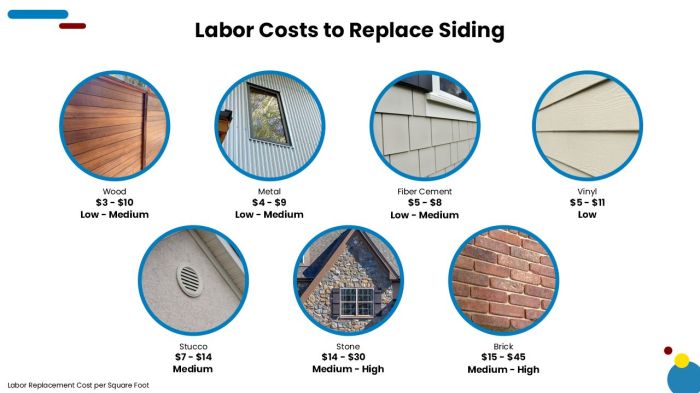 How Much Does It Cost To Install or Replace Siding? - Estimate Florida ... How Much Does It Cost To Install or Replace Siding? - Estimate Florida ...