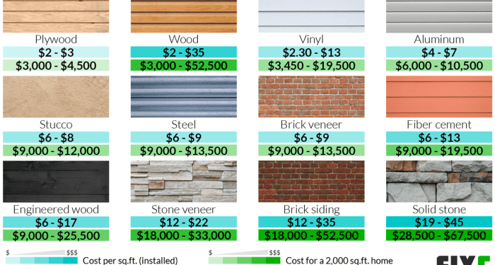 Siding Installation Cost | Cost to Reside House