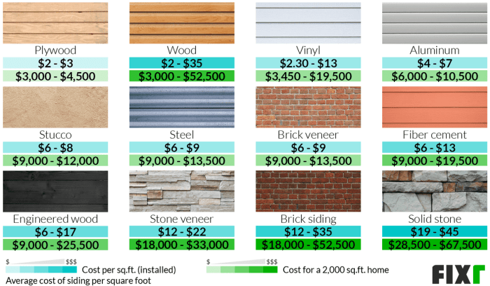 Siding Installation Cost | Cost to Reside House Siding Installation Cost | Cost to Reside House